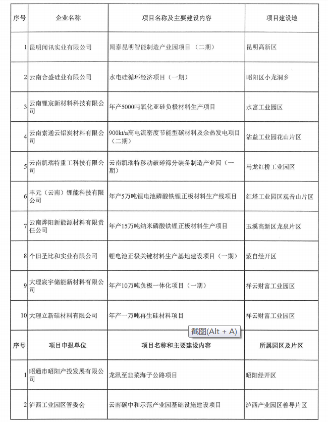 2022年省級(jí)制造業(yè)高質(zhì)量發(fā)展專項(xiàng)資金名單(圖1)
