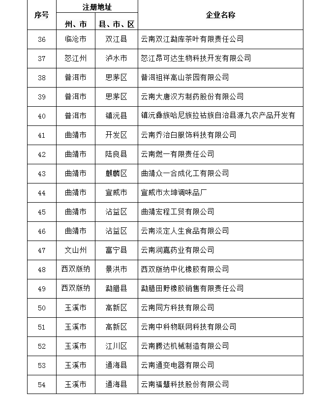 2022省知識產(chǎn)權優(yōu)勢企業(yè)申報和復審公示(圖4)