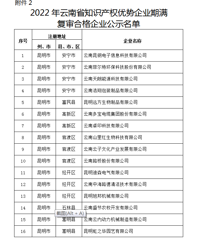 2022省知識產(chǎn)權優(yōu)勢企業(yè)申報和復審公示(圖2)