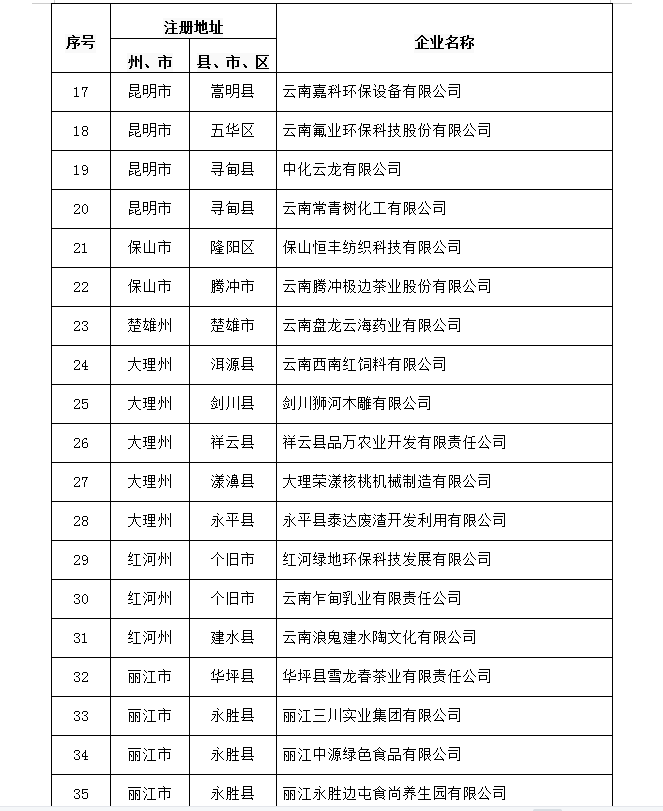 2022省知識產(chǎn)權優(yōu)勢企業(yè)申報和復審公示(圖3)
