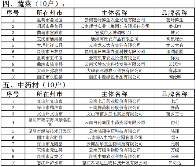 022省“10大名品”"10強企業(yè)”“20佳創(chuàng)新企業(yè)”(圖2)