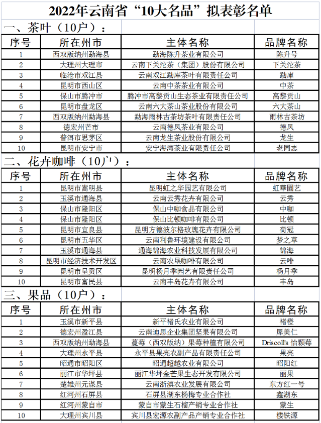 022省“10大名品”"10強企業(yè)”“20佳創(chuàng)新企業(yè)”(圖1)