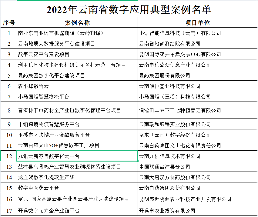 2022年數(shù)字應(yīng)用典型案例(圖1) 2022年數(shù)字應(yīng)用典型案例(圖1)