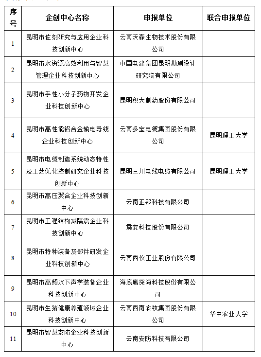 第二批市企業(yè)科技創(chuàng)新中心暨科技創(chuàng)新團(tuán)隊(duì)(圖1)