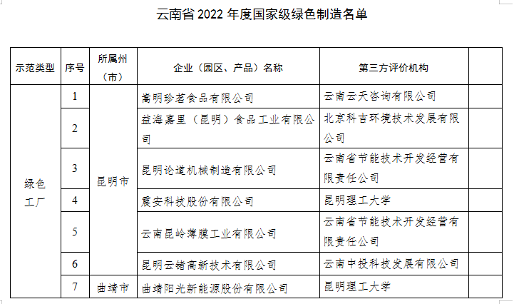 2022年度綠色制造名單(圖1) 2022年度綠色制造名單(圖1)