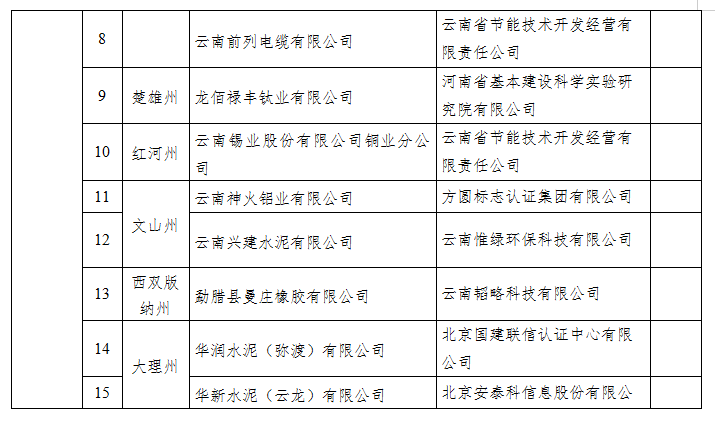 2022年度綠色制造名單(圖5) 2022年度綠色制造名單(圖5)