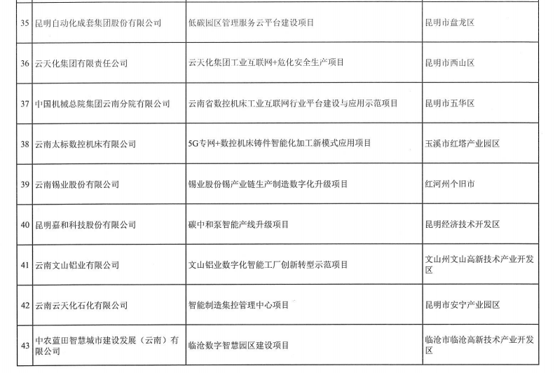 2023年省級制造業(yè)高質量發(fā)展專項(圖7)