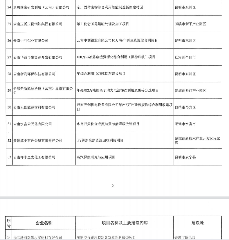 2023年省級制造業(yè)高質量發(fā)展專項(圖6)