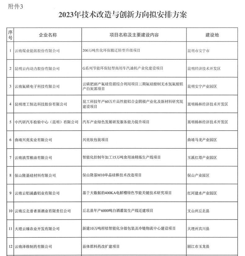 2023年省級制造業(yè)高質量發(fā)展專項(圖4)