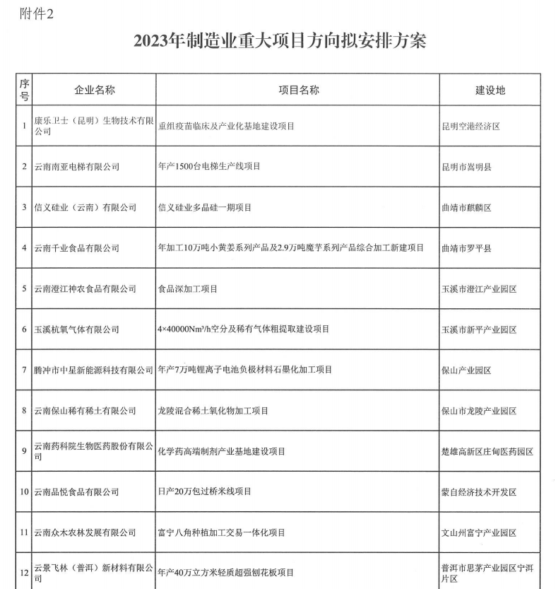 2023年省級制造業(yè)高質量發(fā)展專項(圖2)