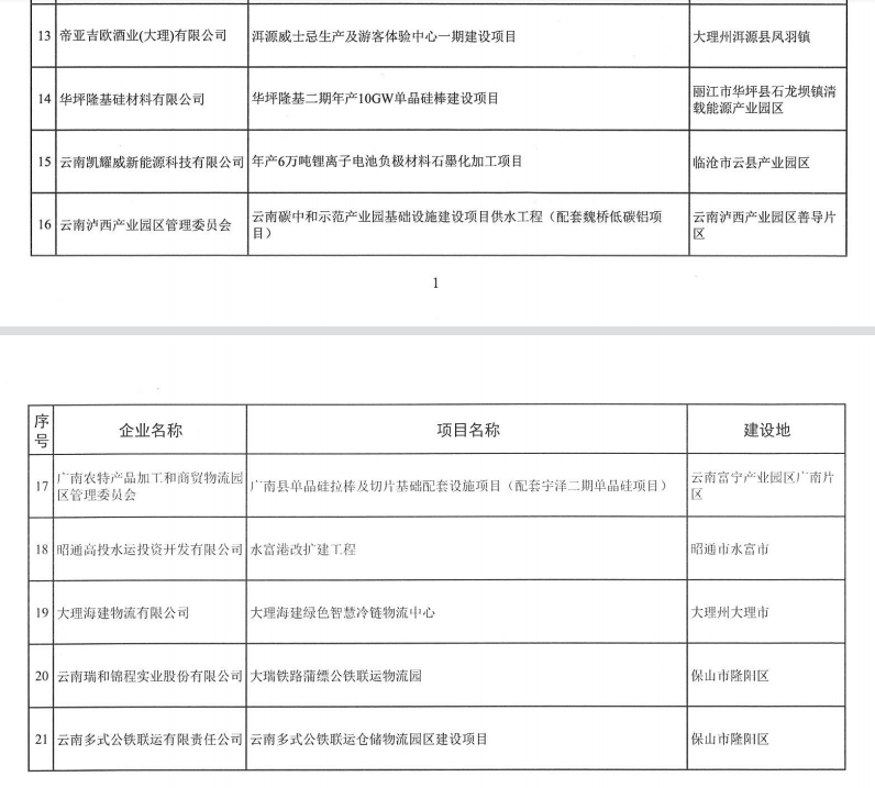 2023年省級制造業(yè)高質量發(fā)展專項(圖3)