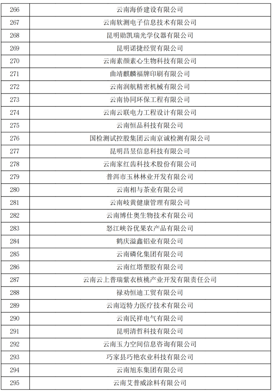 云南省2023認定報備的第一批高新技術企業(yè)(圖10) 云南省2023認定報備的第一批高新技術企業(yè)(圖10)