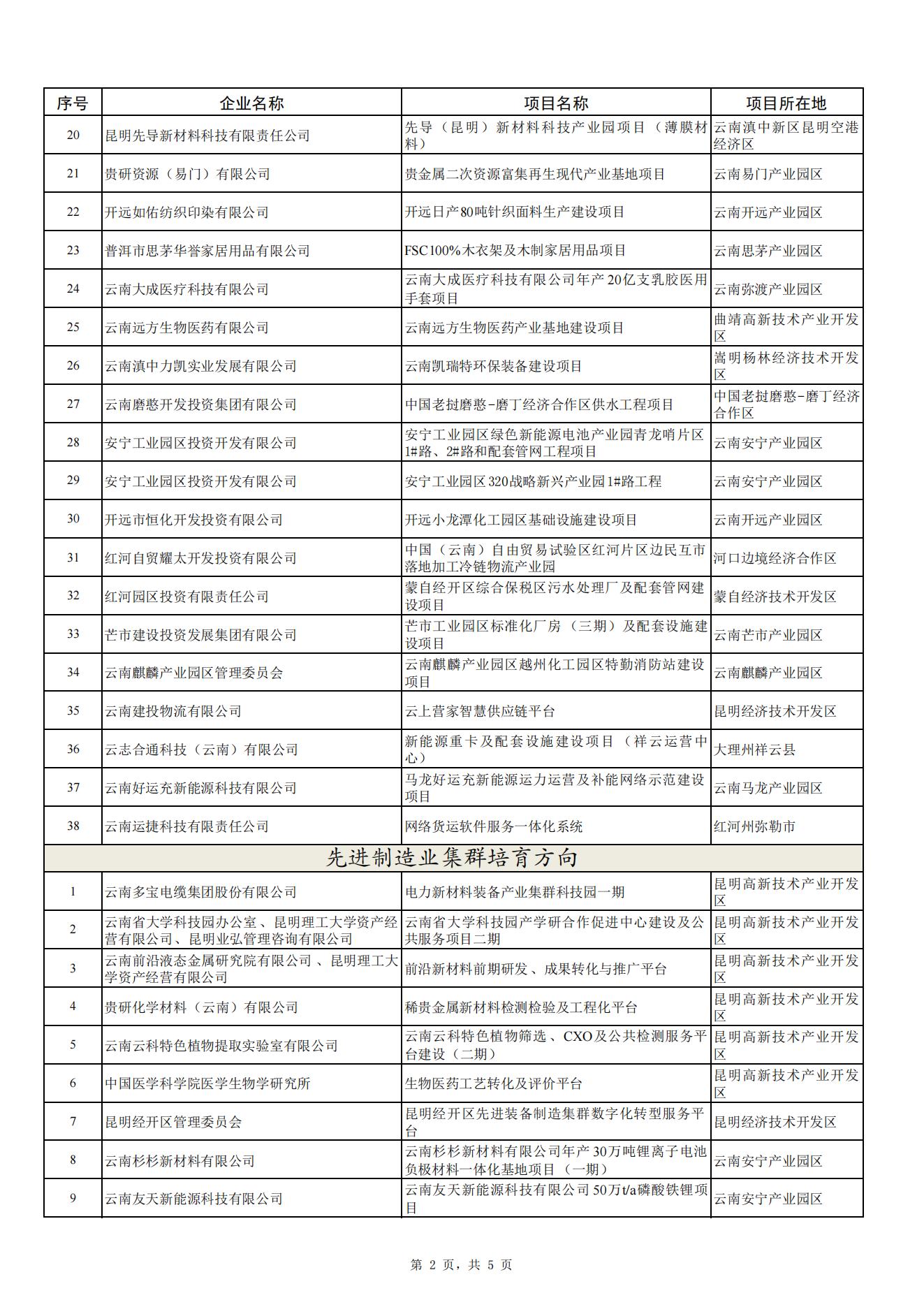 2024省級(jí)制造業(yè)高質(zhì)量發(fā)展專項(xiàng)(圖2)