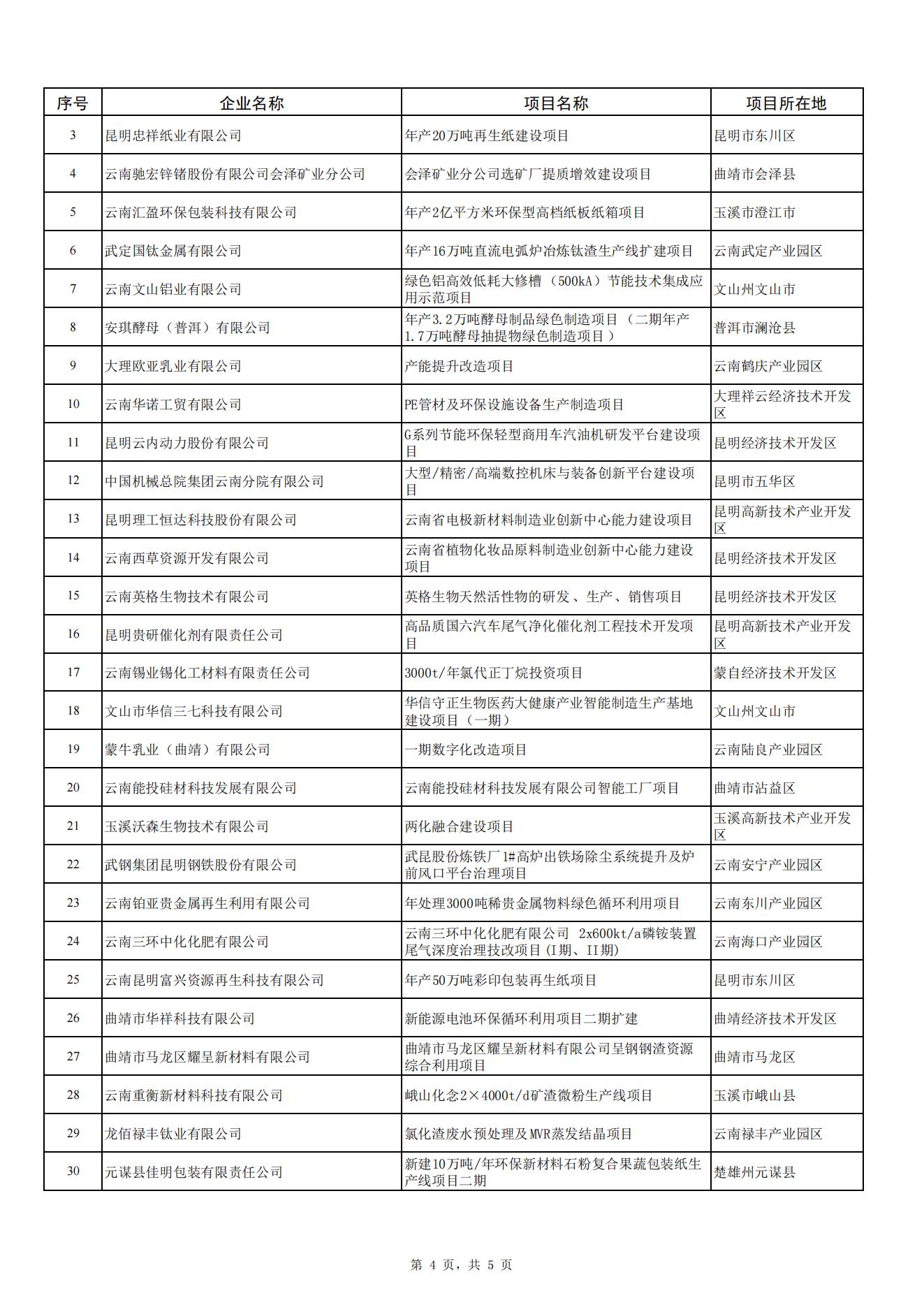 2024省級(jí)制造業(yè)高質(zhì)量發(fā)展專項(xiàng)(圖4)