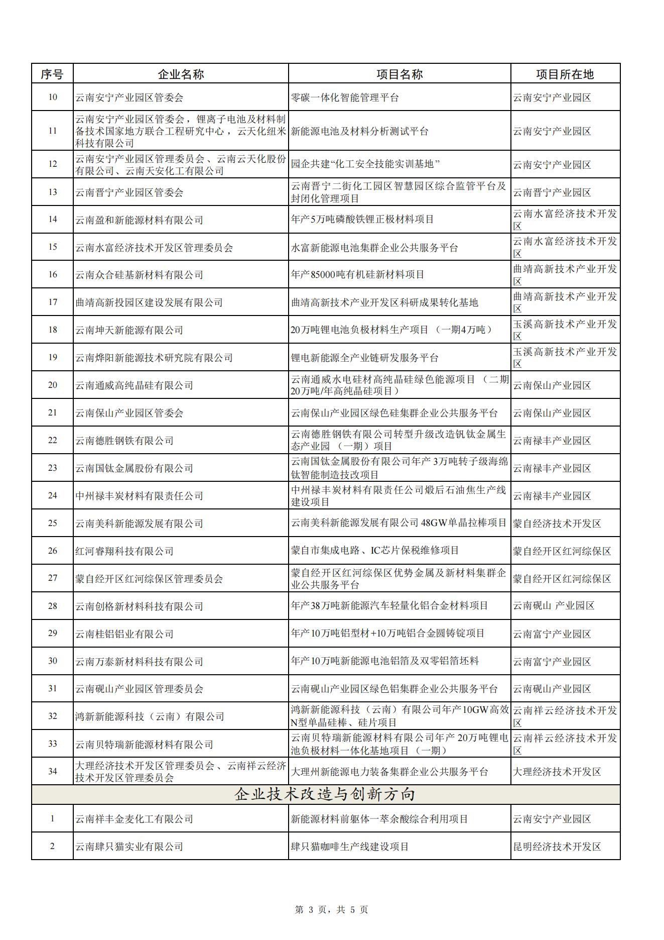 2024省級(jí)制造業(yè)高質(zhì)量發(fā)展專項(xiàng)(圖3)