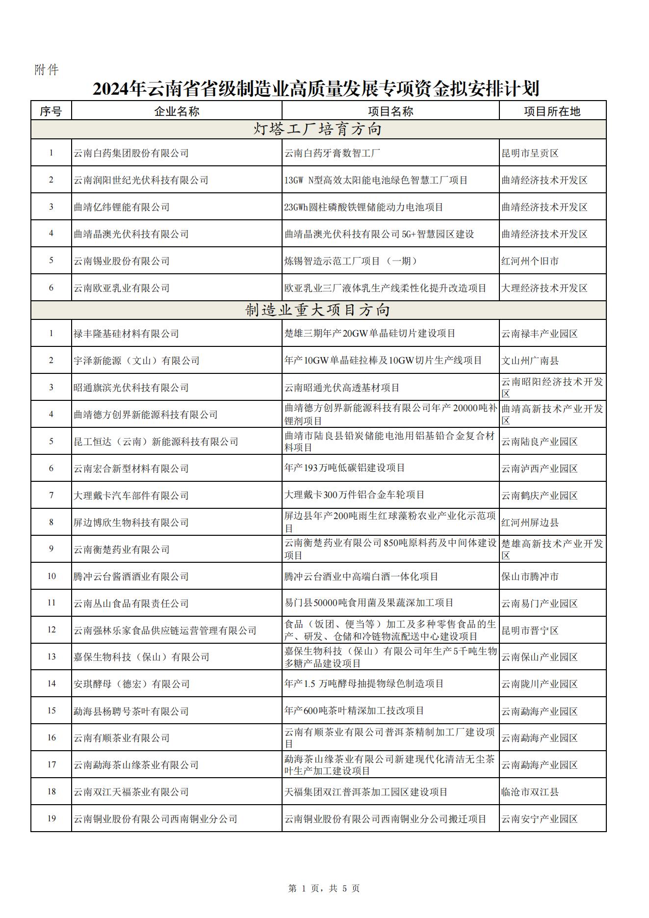 2024省級(jí)制造業(yè)高質(zhì)量發(fā)展專項(xiàng)(圖1)