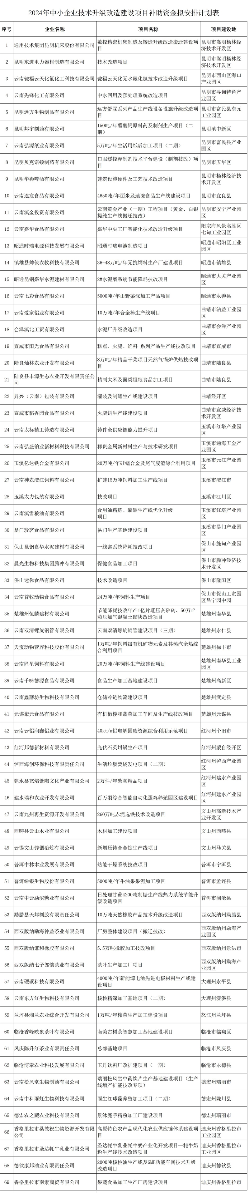 2024省級中小企業(yè)發(fā)展專項(圖1)