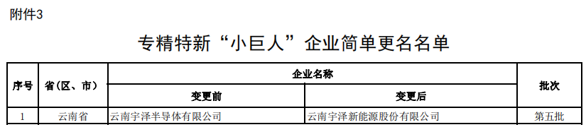 省第六批專精特新“小巨人”企業(yè)公示(圖3)