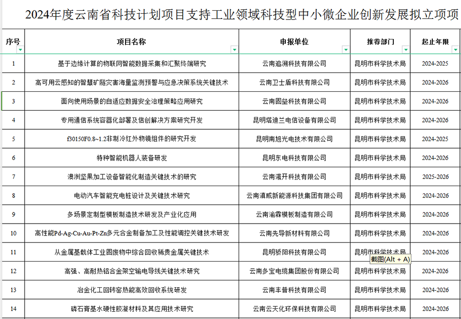 2024省科工業(yè)領(lǐng)域科技型中小微企業(yè)創(chuàng)新發(fā)展項目(圖1)