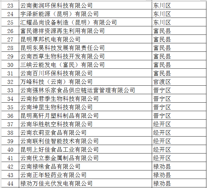 2025年市規(guī)模以上工業(yè)企業(yè)培育獎(jiǎng)勵(lì)資金(圖2)