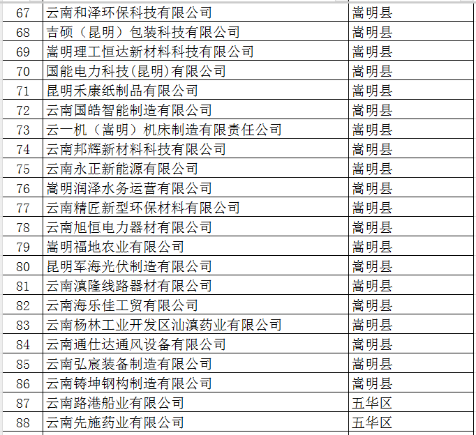 2025年市規(guī)模以上工業(yè)企業(yè)培育獎(jiǎng)勵(lì)資金(圖4)