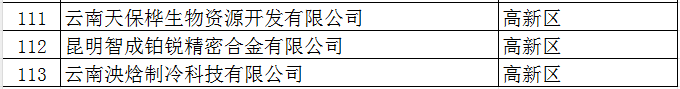 2025年市規(guī)模以上工業(yè)企業(yè)培育獎(jiǎng)勵(lì)資金(圖6)