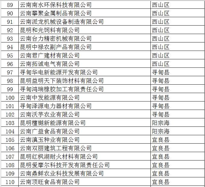 2025年市規(guī)模以上工業(yè)企業(yè)培育獎(jiǎng)勵(lì)資金(圖5)