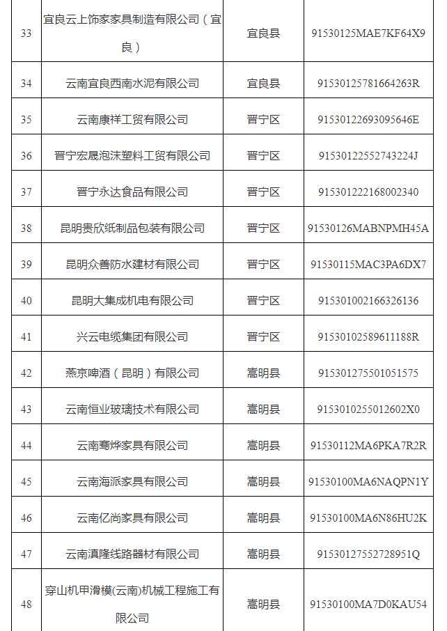 市中小企業(yè)數(shù)字化轉(zhuǎn)型試點(diǎn)城市第六批名單(圖3)